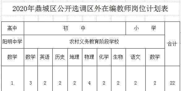 鼎城区教育局 快来报名！鼎城公开选调区外在编教师22名，岗位详情→