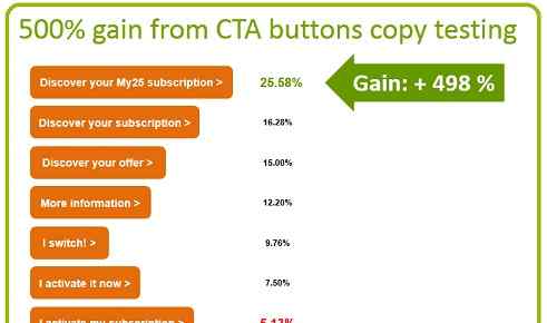 cta5 CTA按钮设计要点