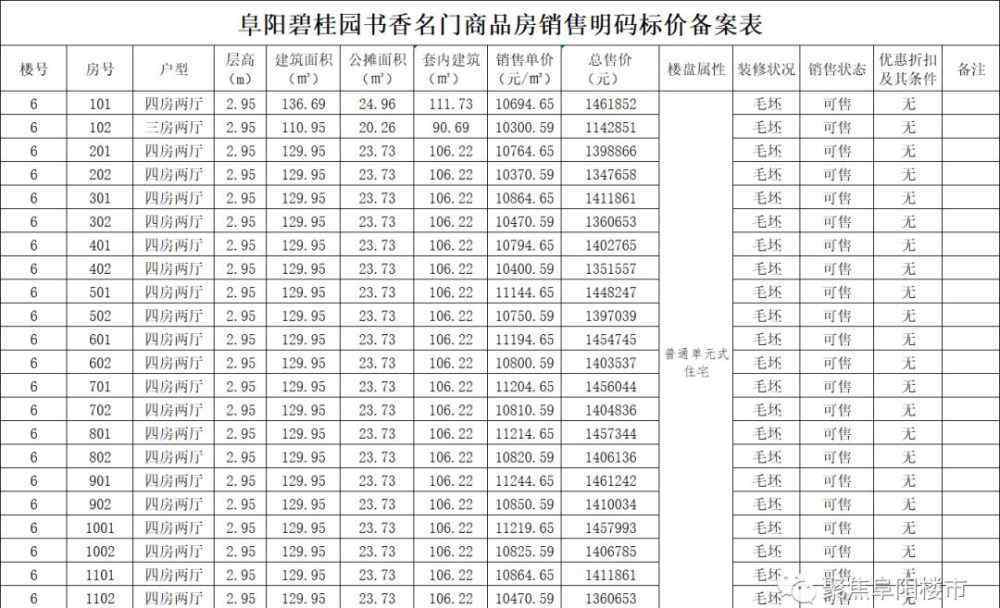 书香名门 住宅单价最高11244.65元/㎡！碧桂园书香名门最新备案房价出炉！
