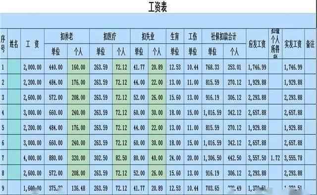 妹子不只从天降 上级特批：喜从天降：为什么30年工龄和29年工龄，拿到的退休金不一样？差距有多大？