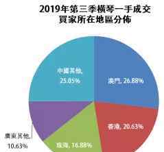 横琴岛 走在横琴岛上，我发现了这里被低估的秘密！