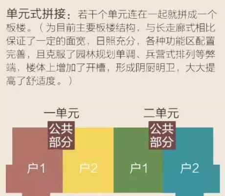 板塔结合 这样买房不后悔，一分钟，看图教会你板楼、塔楼和板塔结合的区别