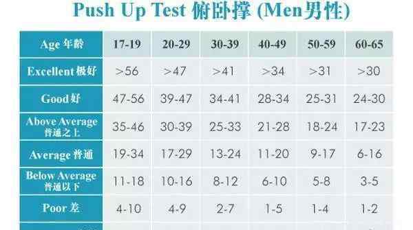 标准俯卧撑姿势 标准的俯卧撑你能完成几个？看看自己属于什么水平