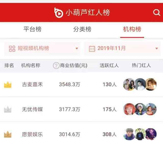 古麦嘉禾 我们跟20位投资人聊了聊，为什么资本看不上MCN机构？