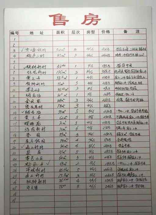昆山二手房市场 昆山楼市彻底凉凉？中介透露：二手房真的卖不动