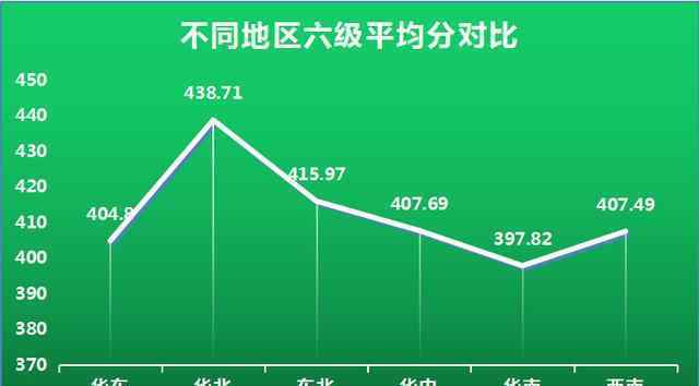 六级分数分布情况 多维度解析全国高校四六级得分，全国四六级平均分排行榜Top199