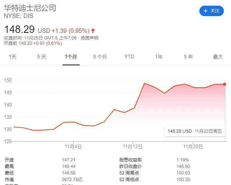 迪士尼公主纸牌 迪士尼的野心：《冰雪奇缘》这张牌被打坏了吗？