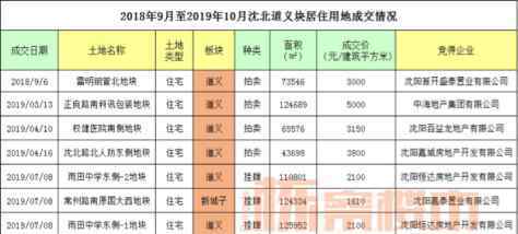 新城杀手 沈北多中心格局已定 环蒲新城给你更多惊喜