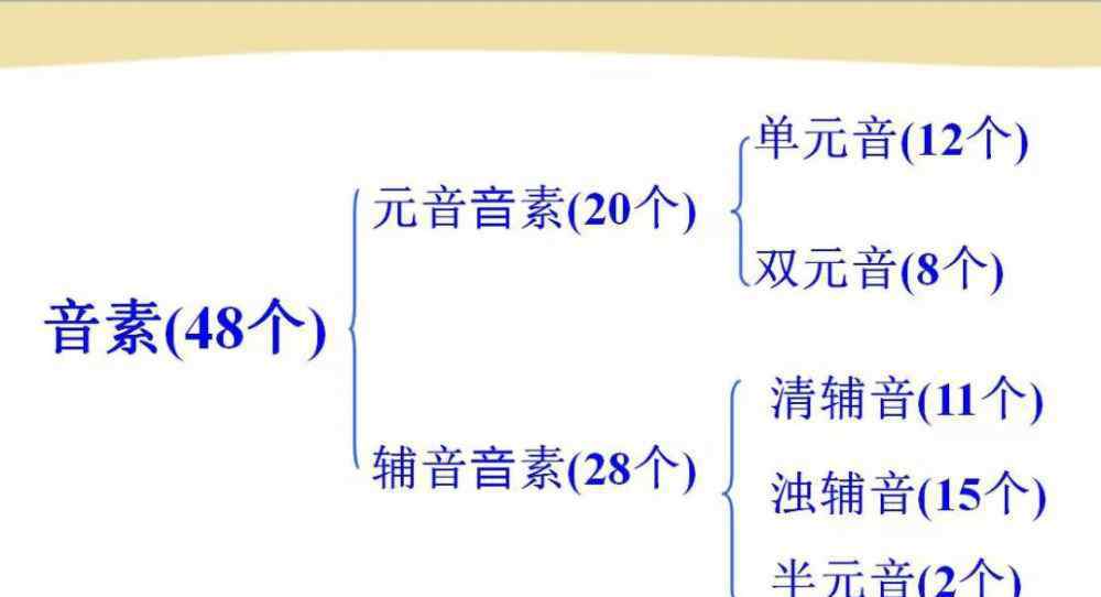 noon怎么读 史上最全英语音标发音及拼读规则教程