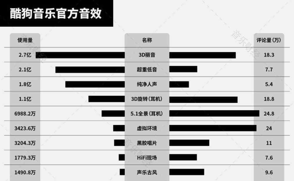 别再用蝰蛇音效了 从小众到大众，蝰蛇音效运营的“冰山一角”