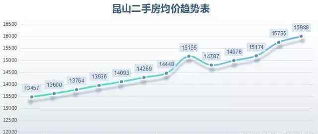 昆山二手房市场 昆山楼市彻底凉凉？中介透露：二手房真的卖不动