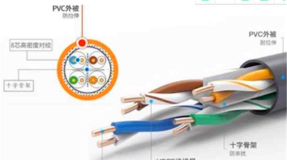 水晶头线序 接水晶头的时候，两端线序一样不行么？为什么中间要交换一下颜色？