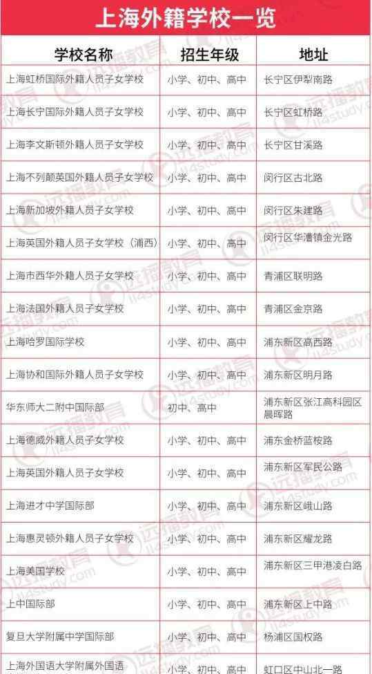 上海师范大学剑桥国际中心 全国国际化学校已达1309所！排名第一的上海原来有这么多好学校
