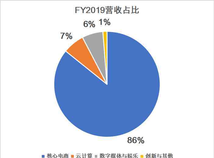 阿里巴巴ipo 阿里巴巴港股IPO，喝汤还是吃肉？