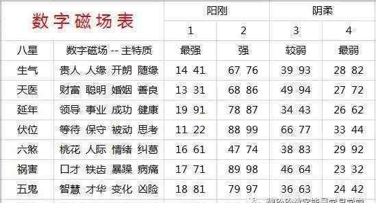 数字4 手机号码中有数字“4”不好吗？