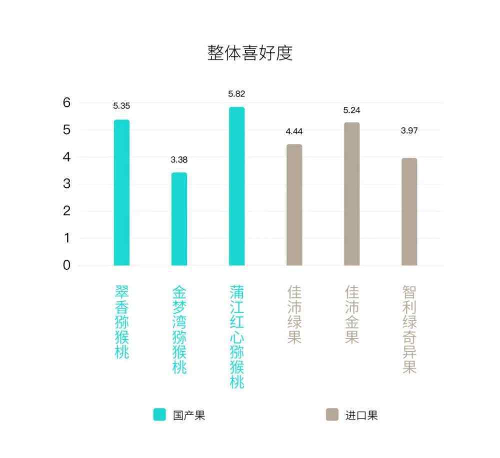 佳沛绿果 都说佳沛好，国产猕猴桃就不配拥有姓名？
