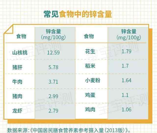 宝宝补锌什么牌子好 靠谱评测丨16款宝宝补锌剂横评：4款不适用于3岁以下宝宝