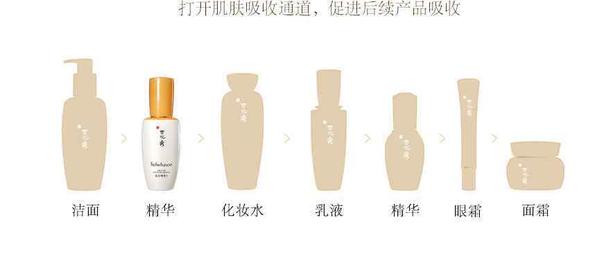 先涂精华液还是乳液 到底先涂水乳还是精华？你的护肤步骤正确吗？