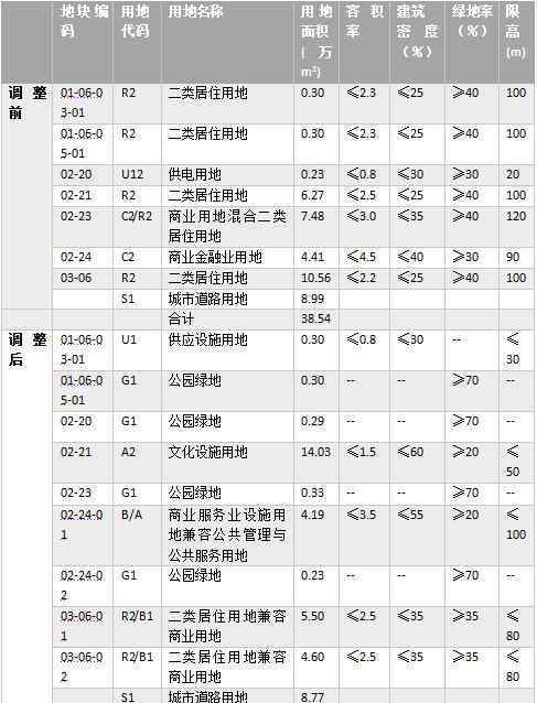 足球场面积 面积约16个足球场大小，位置在这里