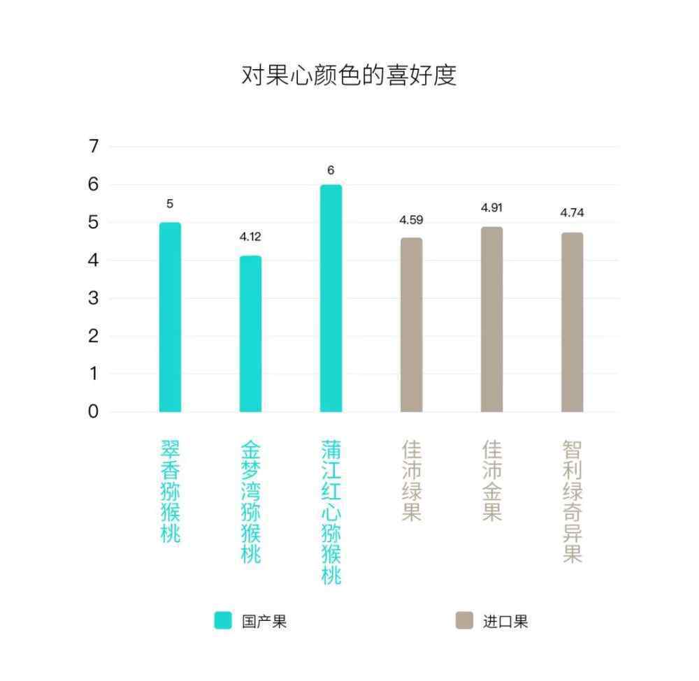 佳沛绿果 都说佳沛好，国产猕猴桃就不配拥有姓名？