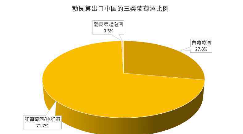 勃艮第怎么读 读数据，看趋势，究竟哪些勃艮第葡萄酒在中国更好卖？