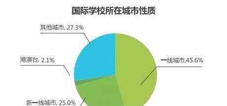 上海师范大学剑桥国际中心 全国国际化学校已达1309所！排名第一的上海原来有这么多好学校