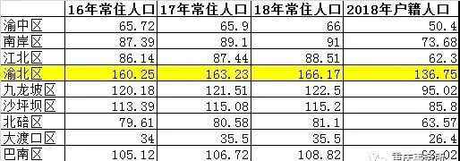 重庆多少人口 逆天了，重庆人口要翻倍！重庆未来15年狂吸1000万人