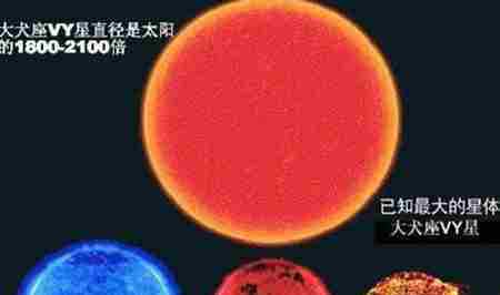 猎户座一等星 宇宙已知最大星球十大排名