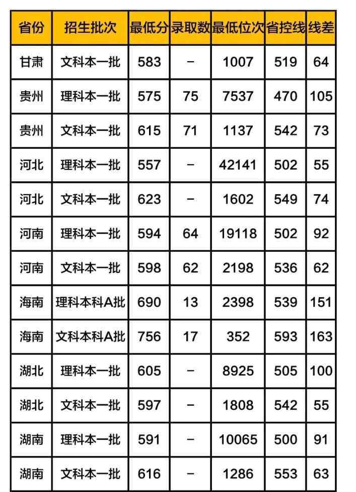 华东政法大学2019分数线 华东政法大学录取分数线2019