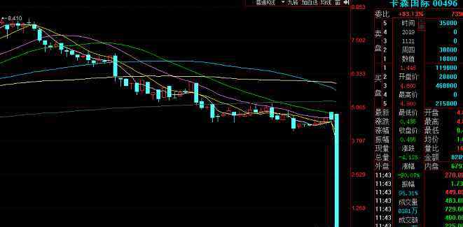 雅高控股 雅高控股暴跌98％几乎归零 公司称运营正常 此前半月股价曾翻番