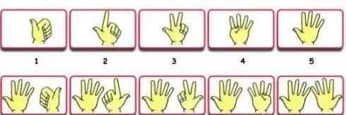 1到10标准手势 【端午涨姿势】法国人怎样用手势表示1到10的数字