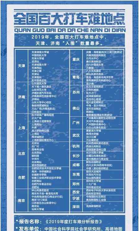 打车难 “全国百大打车难地点”出炉！合肥这7个地点曝光！