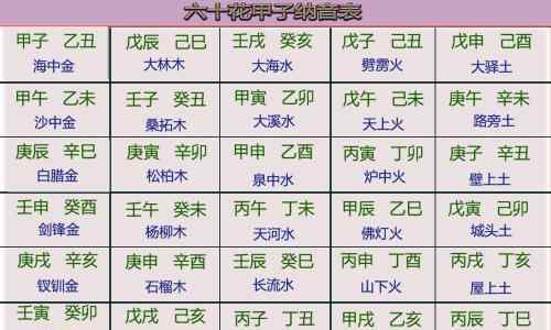 六十花甲子纳音顺口溜 奇妙口诀分钟记，六十甲子纳音术