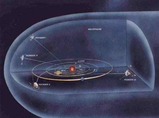 旅行者一号现在的位置 旅行者一号最终会飞到哪？结果你可能想不到