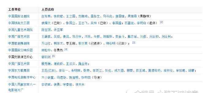 一线明星小鲜肉名单 国家一级演员名单公布，流量明星未占一席，小鲜肉遭打脸?