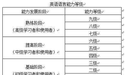 托福neea ETS＆NEEA官宣！托福和中国英语能力等级对接完成！