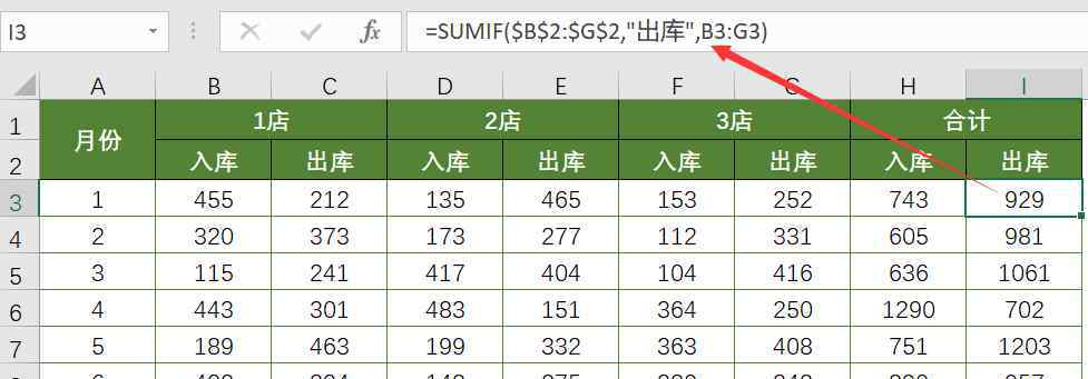 sumif函数求和怎么用 Excel怎样隔列求和？这2个函数你要会用