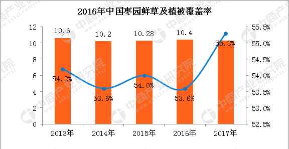 中国畜牧业 2017年中国畜牧业运行情况及2018年畜牧业发展要点前瞻