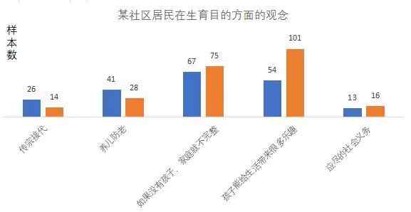 综合能力测试题 2019天津市社区招聘综合能力测试真题与答案