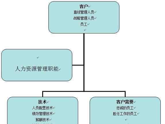 hrbp一般月薪是多少 老板让月薪 4K 的我，花 20W 招聘一个 HRBP，凭什么？
