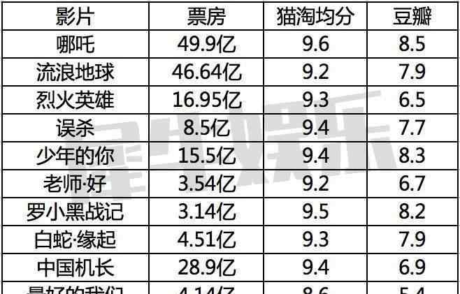 电影黑马 2019年，十大黑马电影