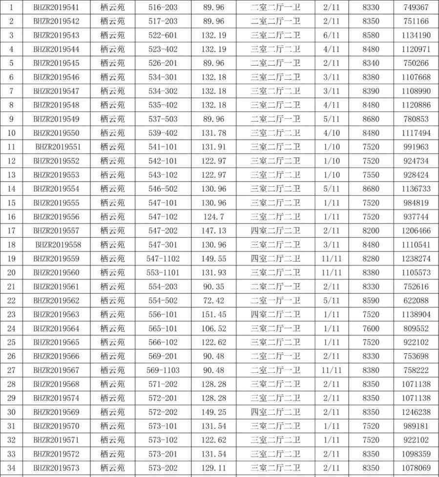 无锡五十八所 曝光！最低7520元/㎡！无锡又一批安置房转性商品房上市！