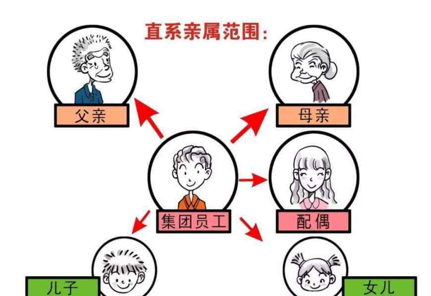 夫妻买房按谁的属相好 夫妻或直系亲属共同贷款买房“主贷人”谁来做最合适？