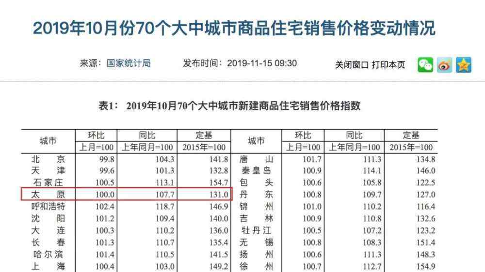 榆次房价 太原房价下跌，榆次房子还能买吗？