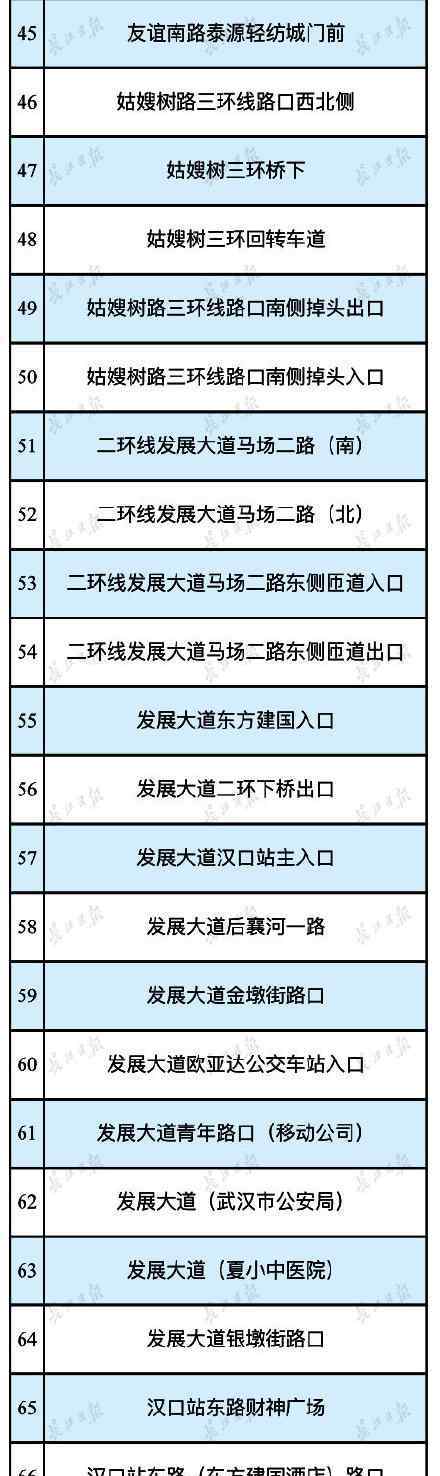 武汉电子眼 快看！武汉这里公布194处电子眼