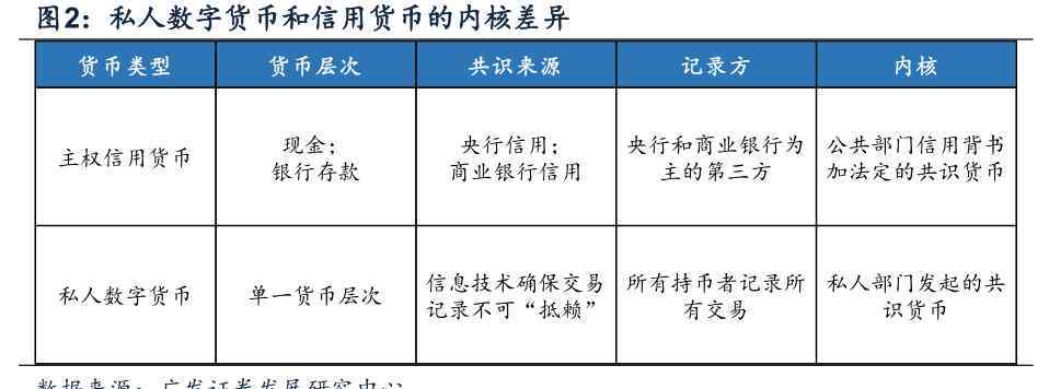 货币的本质是什么 央行数字货币的本质是什么？