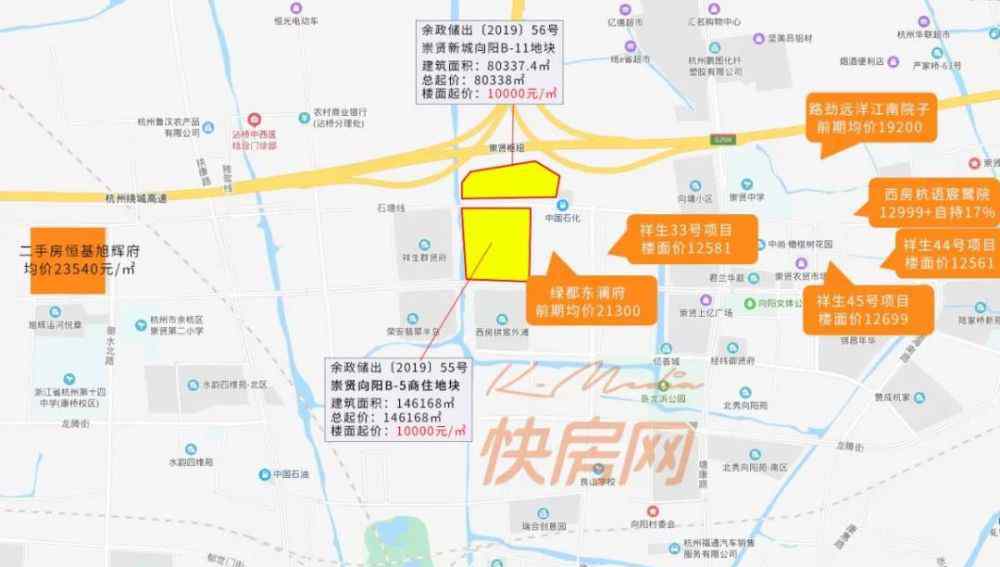 杭州锦昌年华 加价1个亿！崇贤明年房价2.3万！杭州这里地价再跌3000元/㎡！