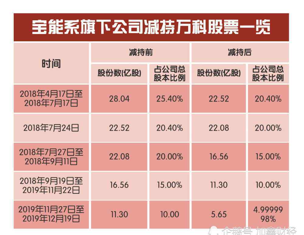 万宝之争 这才是最真实的“万宝之争”，姚振华才是最大赢家！