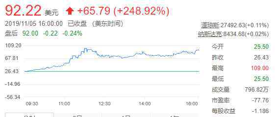 陈列平 陈列平带来全新免疫药物NC318，接棒PD-1，探索癌症“治愈”之路