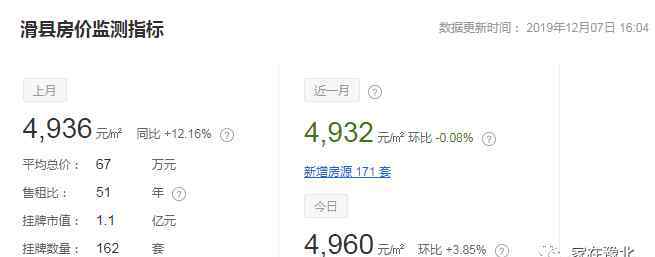 滑县二手房 房价跌了？滑县12月房价出炉，你的存款够买房吗？
